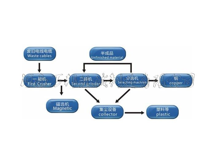 铜米机流程图